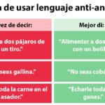 La última propuesta de un grupo animalista es modificar nuestra forma de hablar para acabar con el lenguaje anti-animal