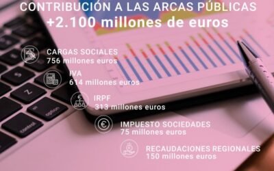 El sector porcino aporta más de 2.100 M€ anuales en impuestos a las arcas públicas