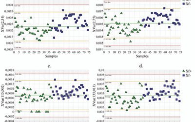 Un estudio contribuye a describir un conjunto de metabolitos que pueden jugar un papel como marcadores en las infecciones por Xylella fastidiosa en el olivo