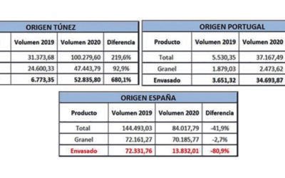 El aceite envasado tunecino y portugués crece en el mercado americano a costa de la pérdida de cuota del español