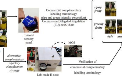 Uso de la nariz electrónica en la clasificación comercial de AOVEs