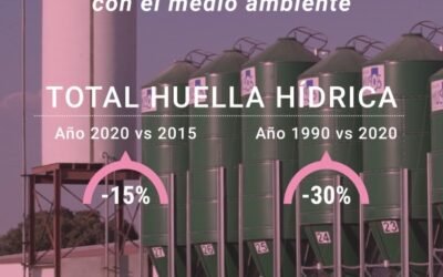 El sector porcino reduce un 15% su huella hídrica en los últimos 10 años