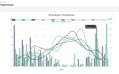 AEMET participa en un nuevo servicio para apoyar al sector de regadío