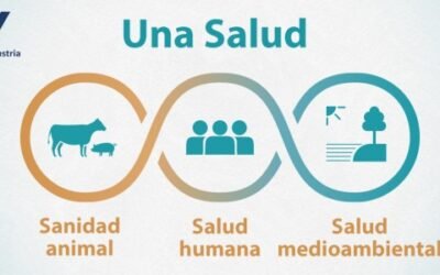 Veterindustria se adhiere a la iniciativa de posicionamiento a favor del enfoque Una Salud