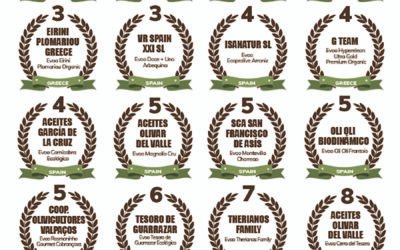 14 AOVEs españoles premiados en el Concurso WBHEC 2020/2021 Aove Premium Salud