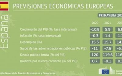 Bruselas publica sus previsiones económicas de primavera: la economía crecerá un 4,3% este año