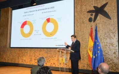Los españoles consumimos un 4,4% más de alimentos, pero gastamos un 3,2% menos en el año de la pandemia