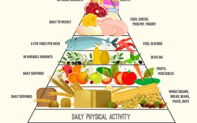 Dieta Mediterránea, estilo de vida y actividad física: reducción de peso y mejora de riesgo cardiovascular