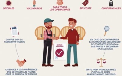EL BOE publica los contratos tipo homologados de compra/venta de uva y vino