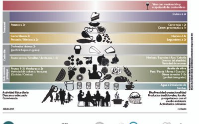 La Dieta Mediterránea se adapta al estilo de vida actual