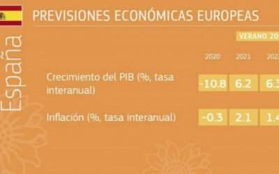 Previsiones económicas de verano para la UE: una recuperación más rápida de lo esperado