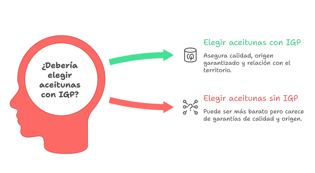 elegir aceituna manzanilla de sevilla con IGP